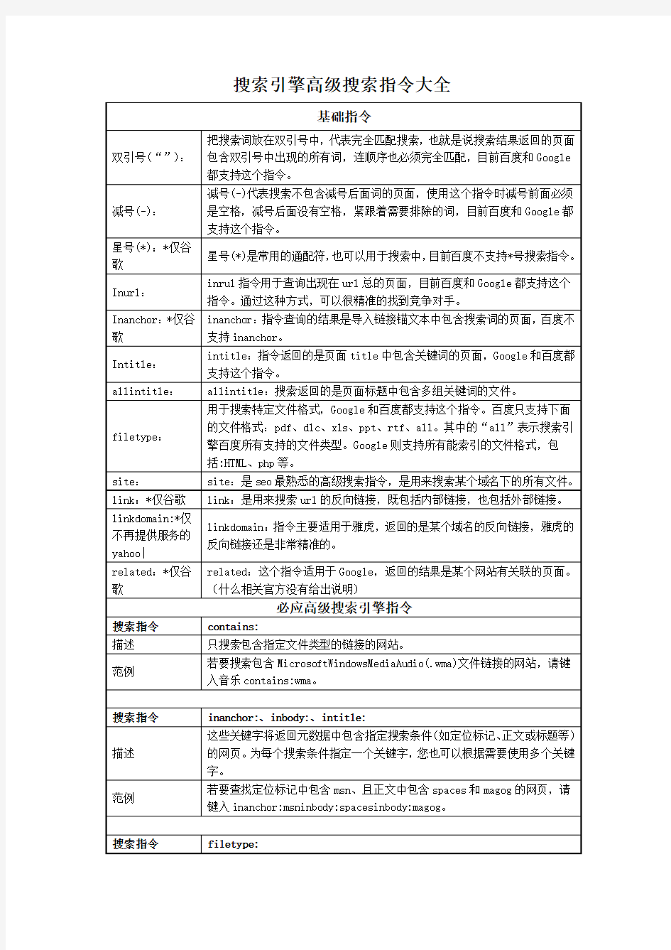 搜索引擎高级搜索指令大全