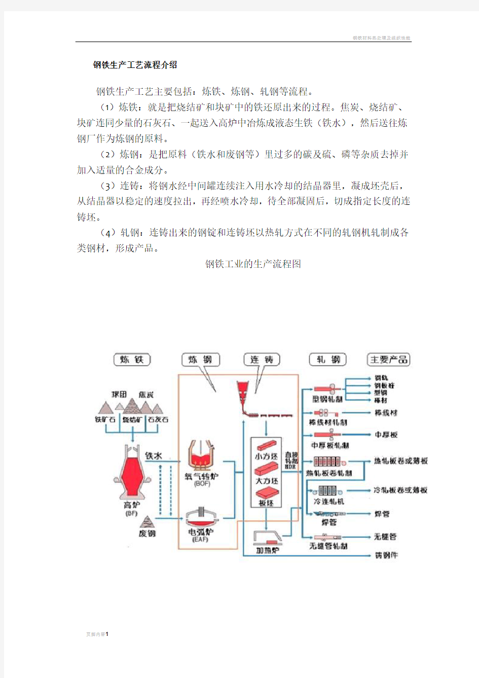 钢铁生产工艺流程介绍