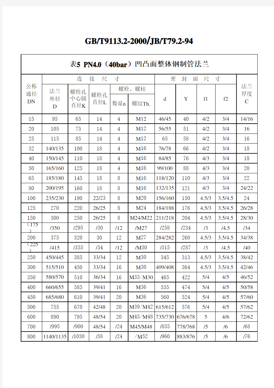 国标GB-T9113.2-2000与部标JB-T79.2-94法兰标准对照表压力级别3