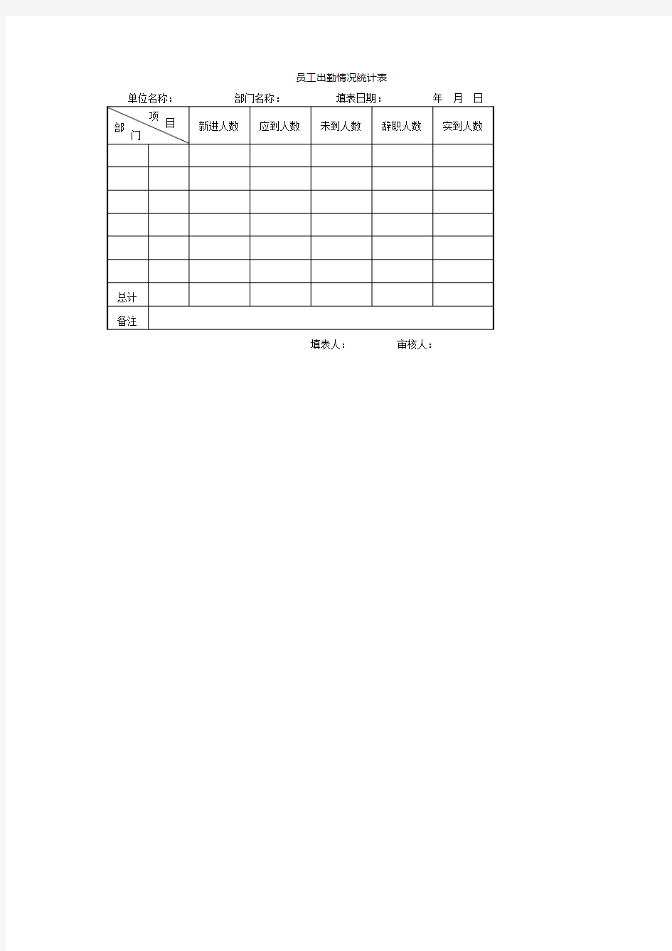 员工出勤情况统计表(DOC格式)