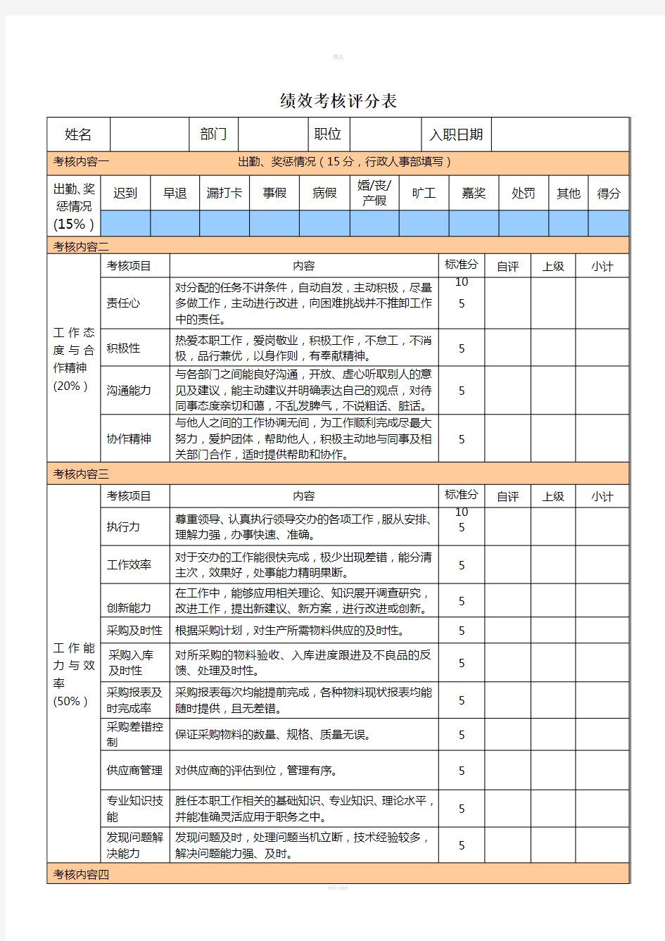 采购部人员绩效考核表(1)