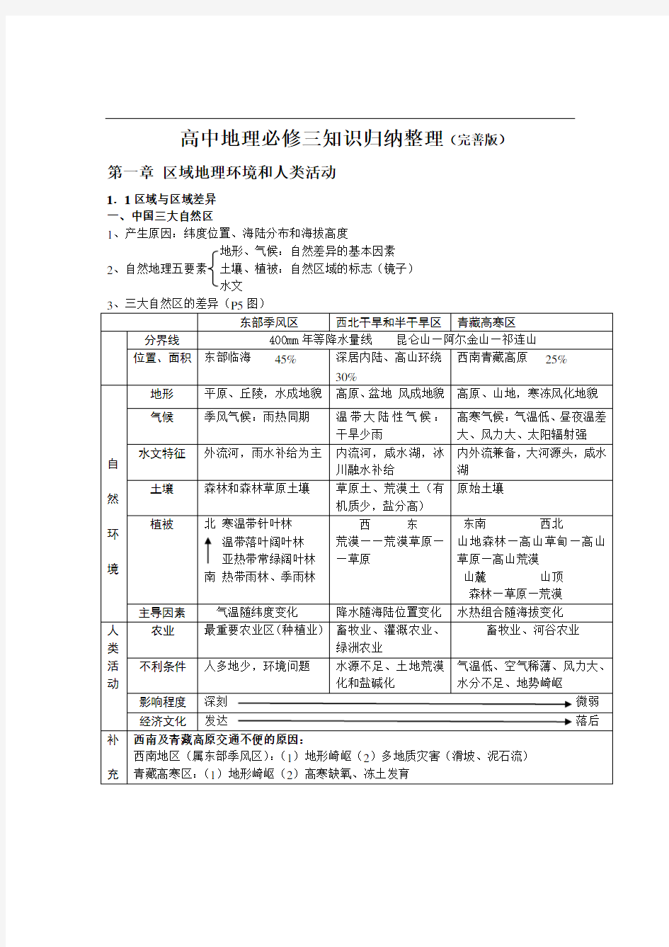 中图版高中地理必修三知识归纳整理