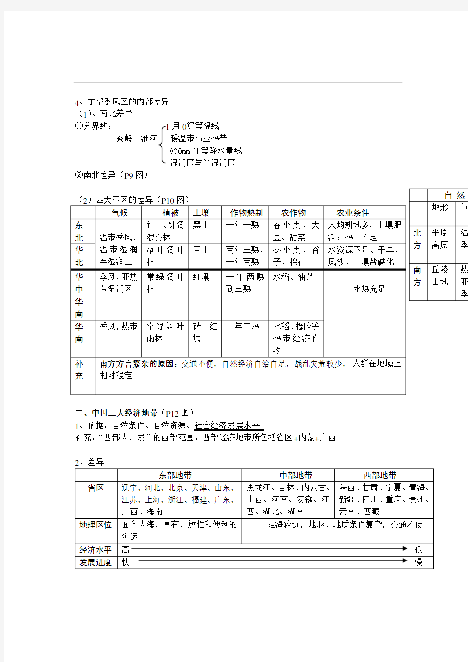 中图版高中地理必修三知识归纳整理