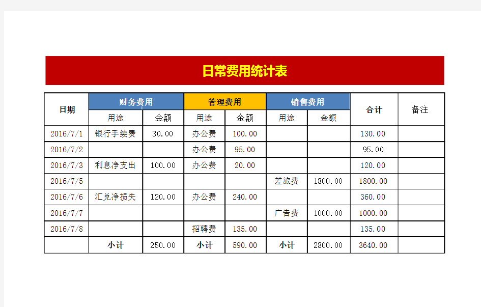 日常费用统计表