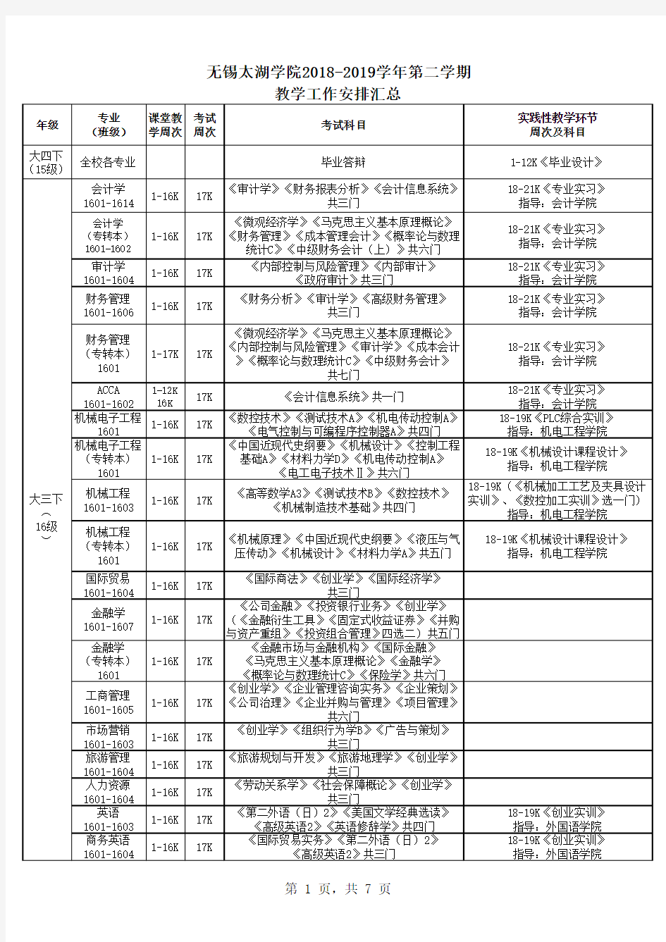 无锡太湖学院2018-2019学年第二学期 教学工作安排汇总