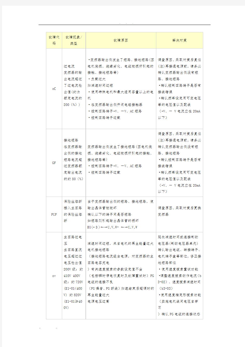 安川变频器故障代码