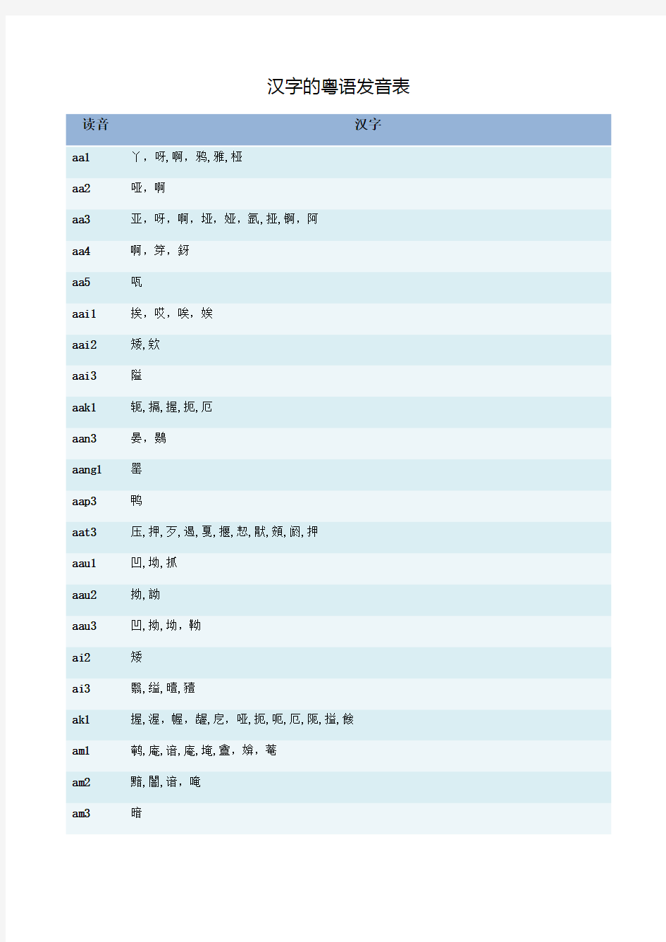 粤语全部汉字地发音表格