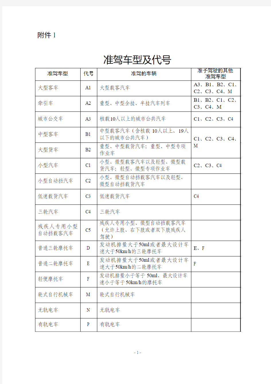 准驾车型及代号(新版)