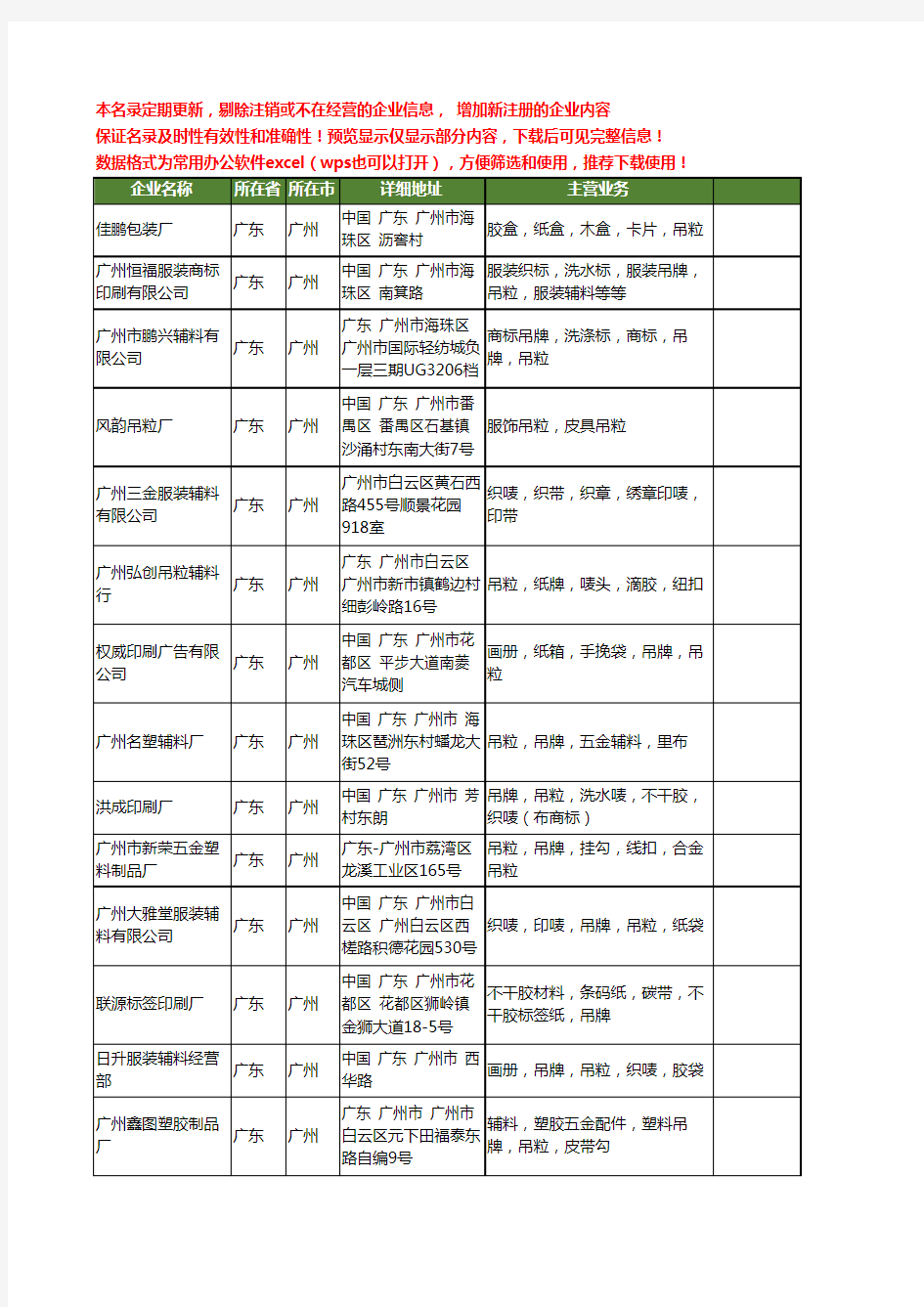 新版广东省广州吊粒工商企业公司商家名录名单联系方式大全400家