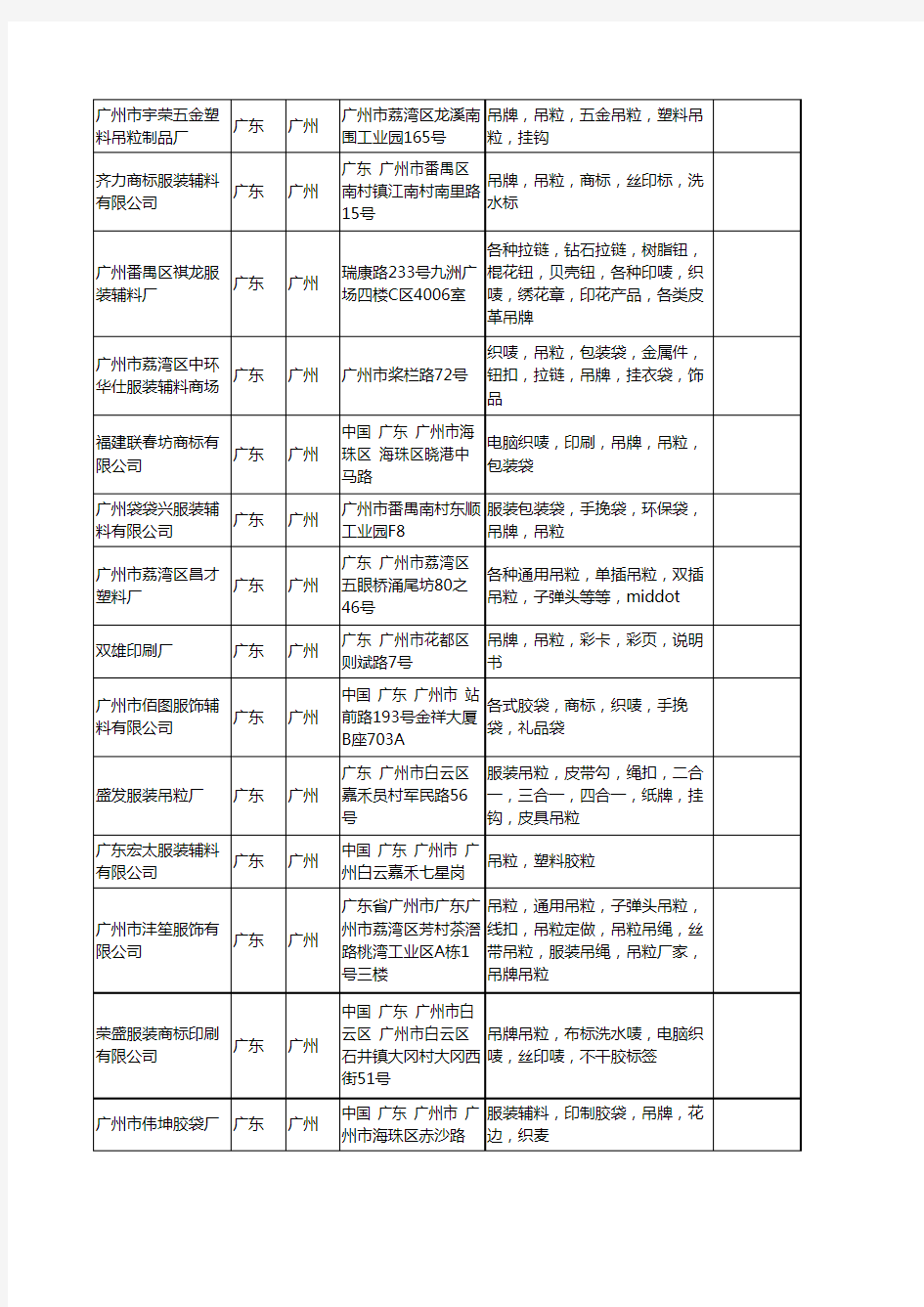 新版广东省广州吊粒工商企业公司商家名录名单联系方式大全400家