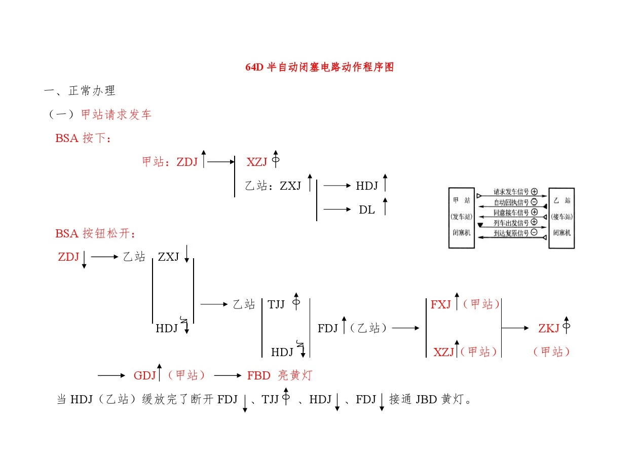 64D半自动闭塞电路动作程序图