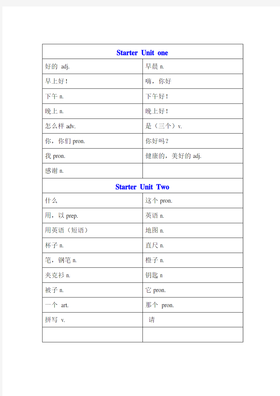 七上人教版英语单词默写本