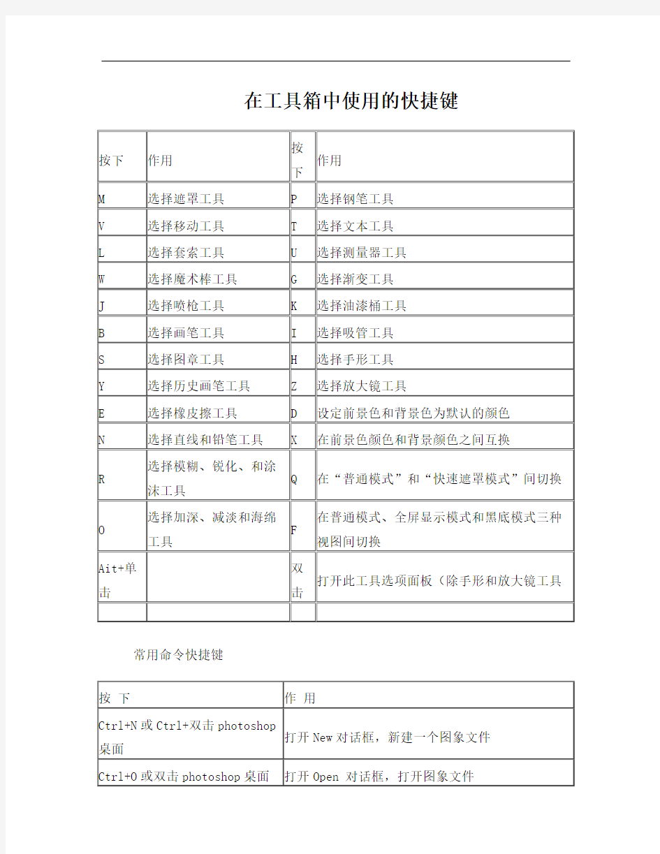 PS  CS6快捷键列表