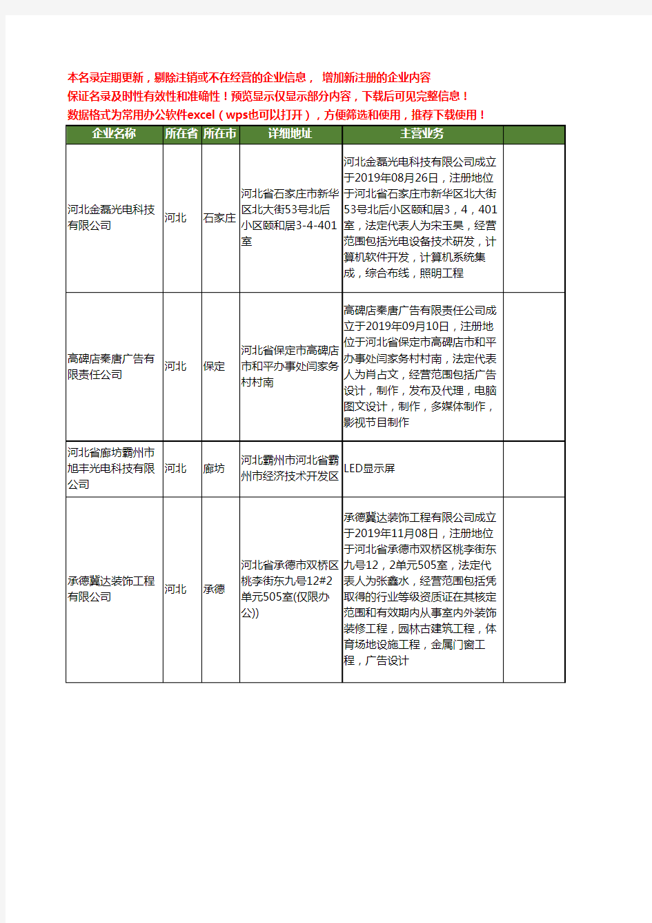 新版全国河北省LED显示屏工商企业公司商家名录名单联系方式大全20家