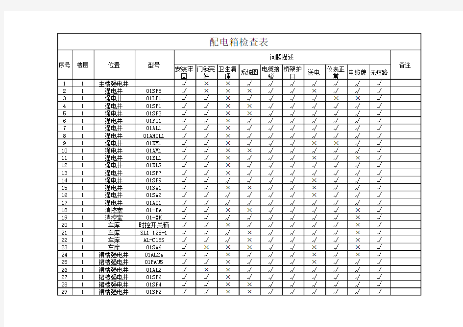 配电箱检查表