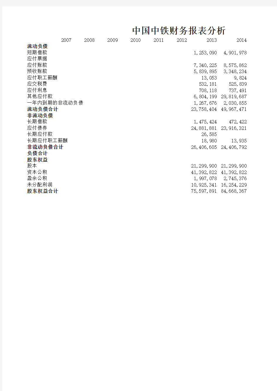 中国中铁历年财务报表分析