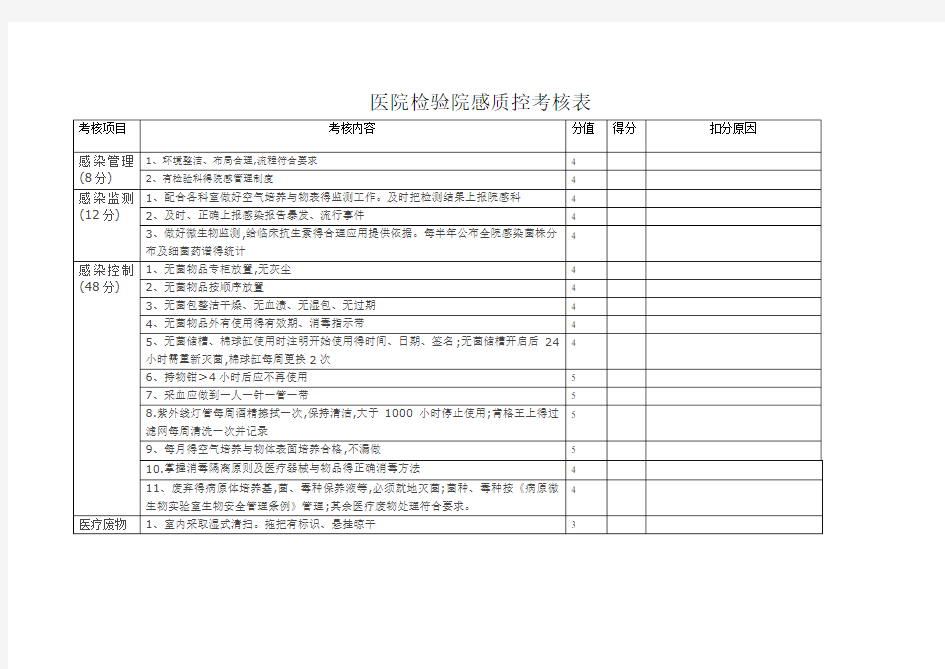 院感质控考核标准