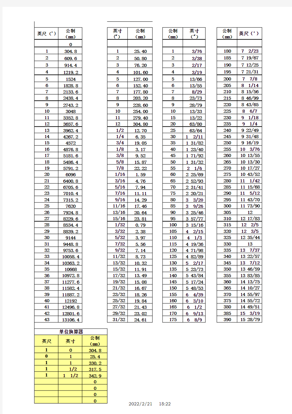 英制尺寸对照于公制换算