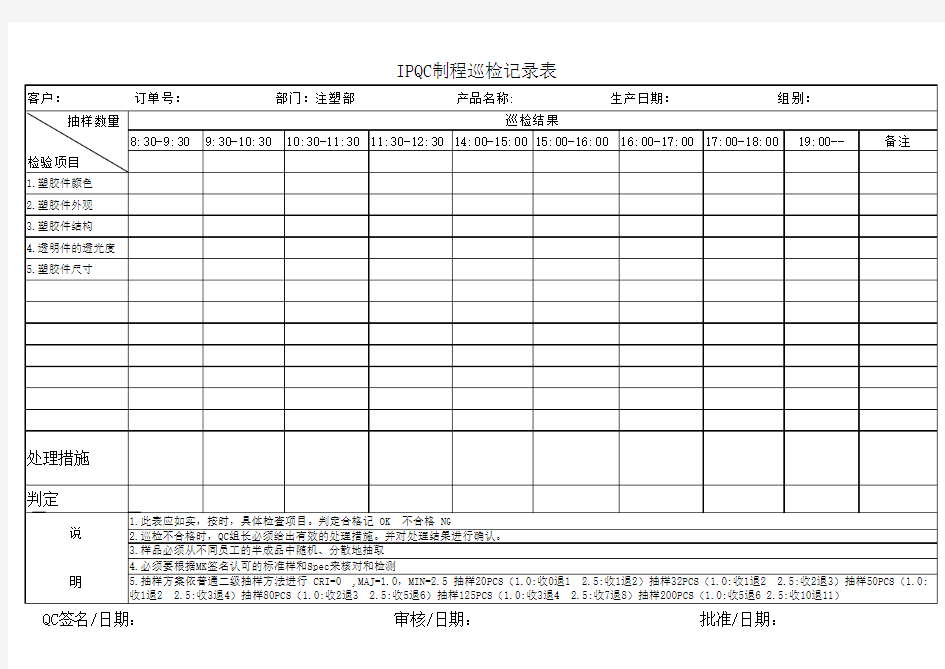 IPQC制程巡检记录表(注塑部)