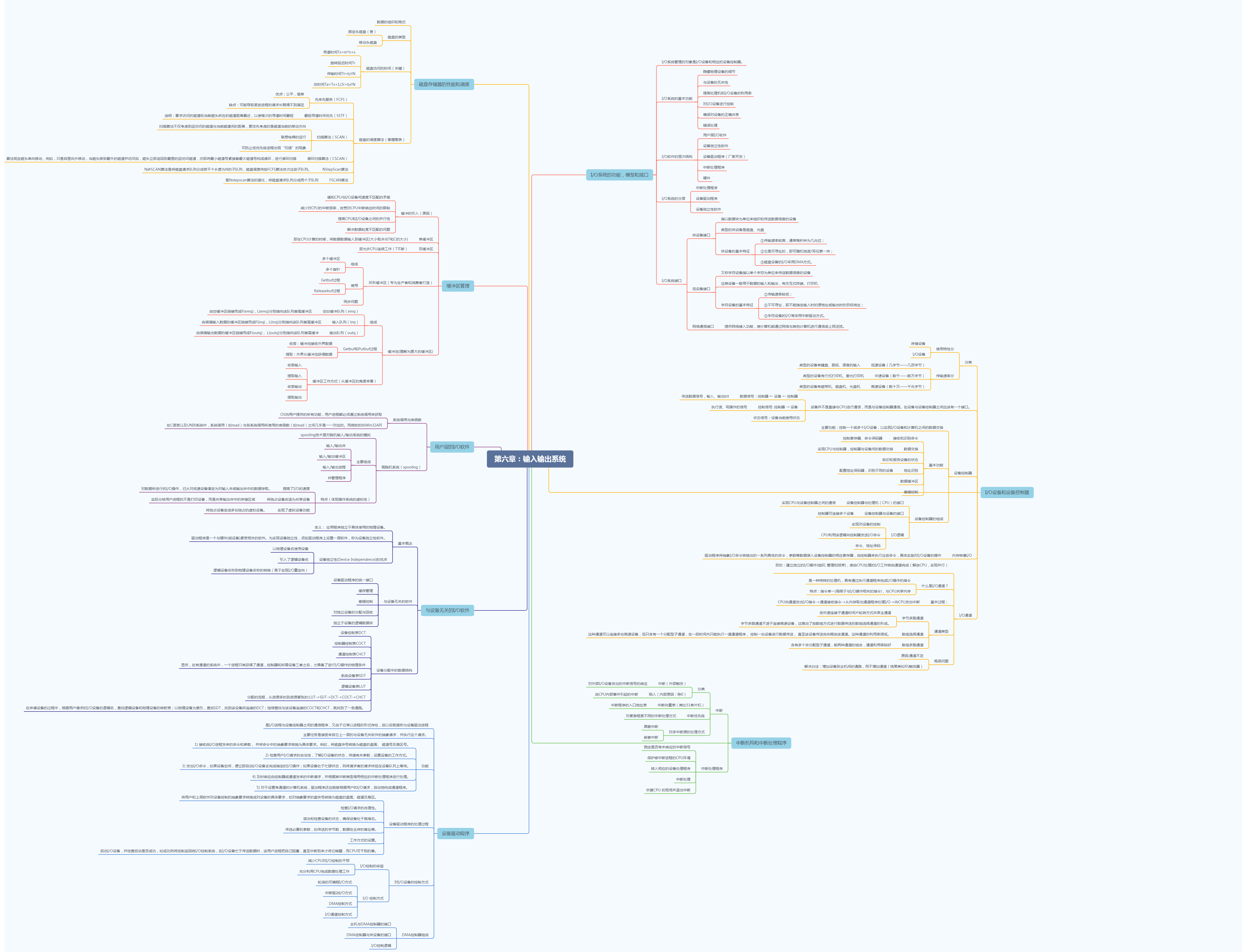 【思维导图】第六章 输入输出系统-