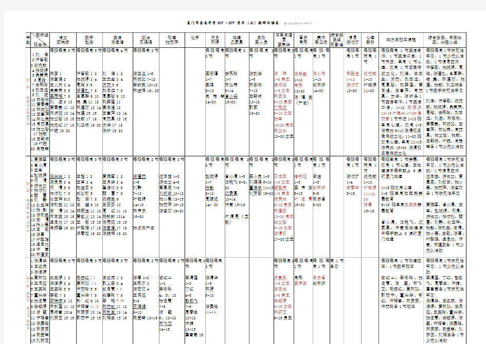 厦门杏南中学20182019上教师任课表厦门杏南