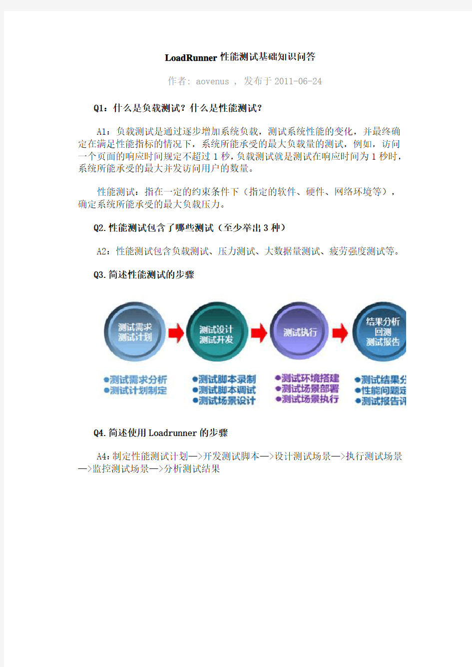 LoadRunner性能测试基础知识问答