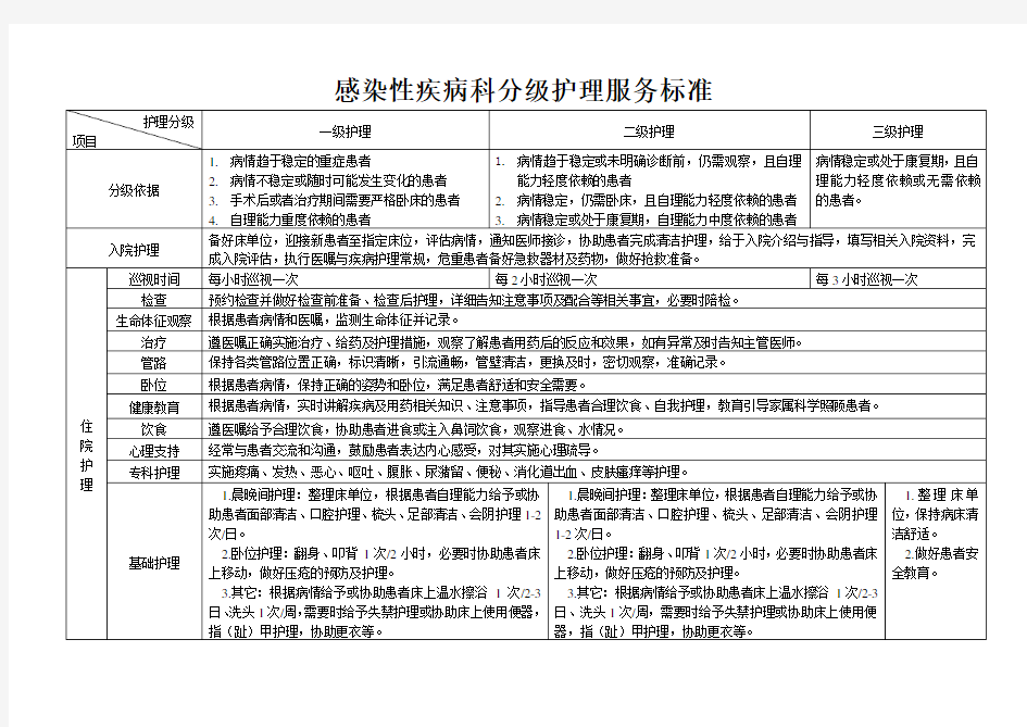 感染性疾病科分级护理服务标准