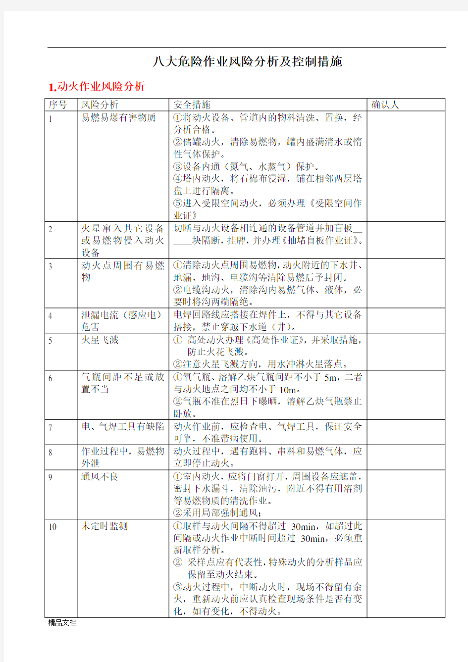 八大危险作业风险分析及控制措施.doc