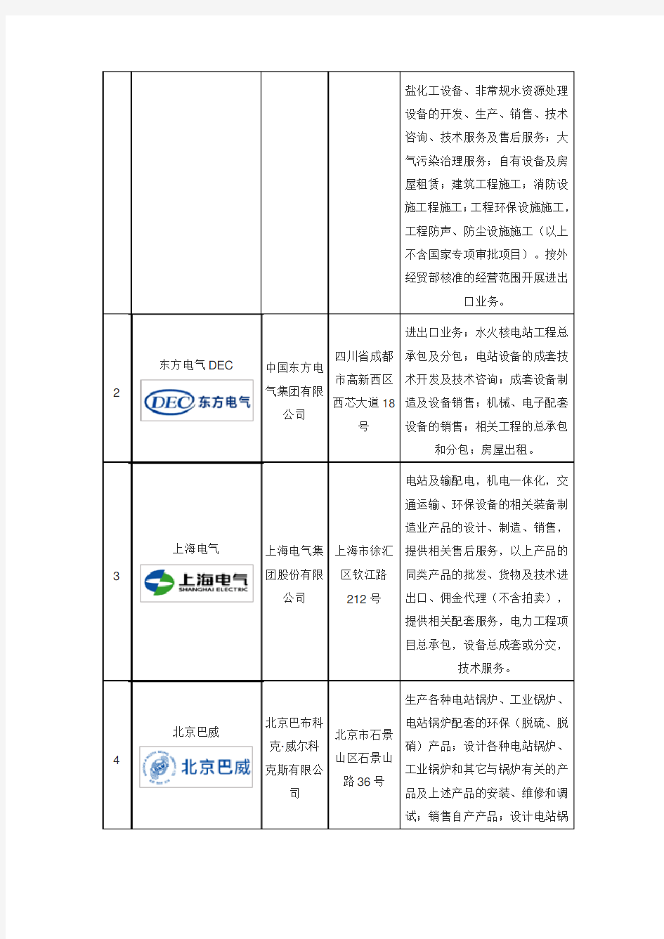 十大锅炉品牌企业排名