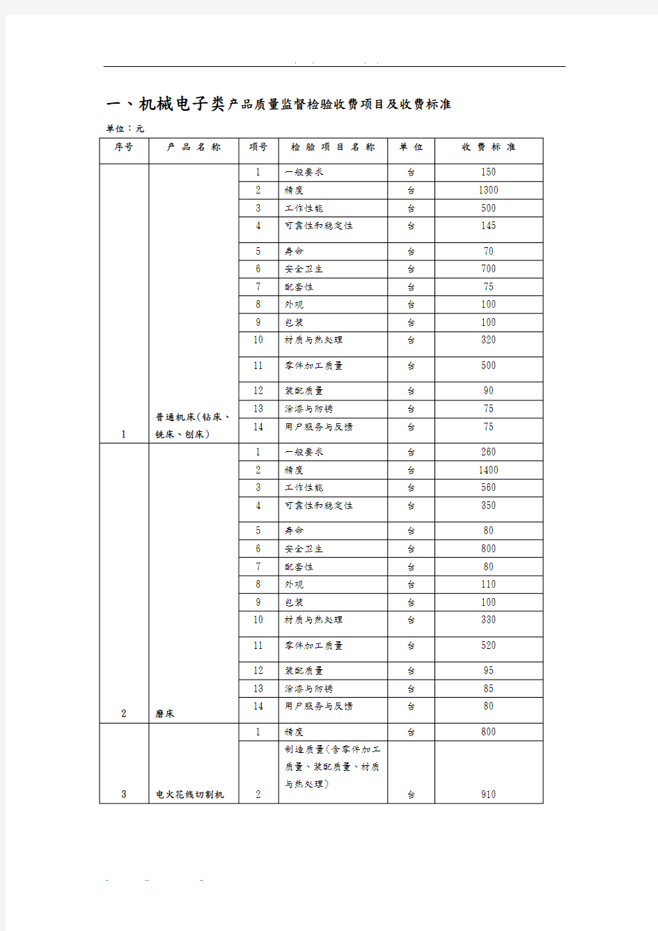 机械电子类产品质量监督检验收费项目与收费标准