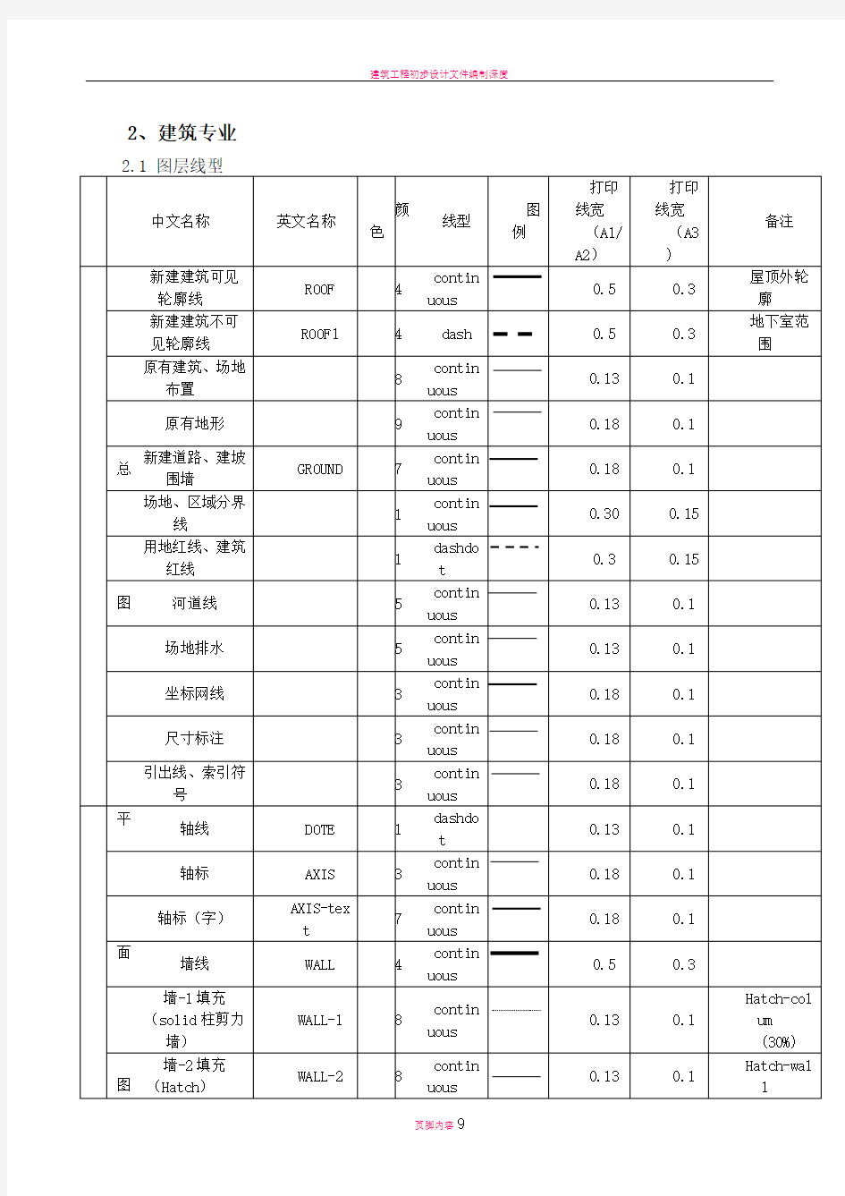 建筑工程制图标准全