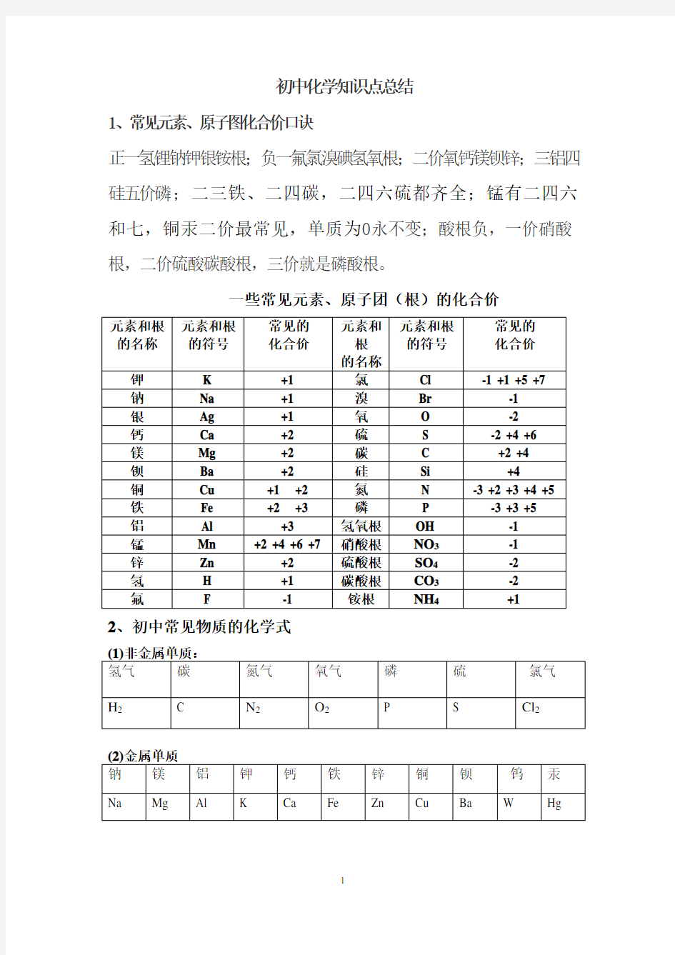 中考必背化学知识点总结归纳