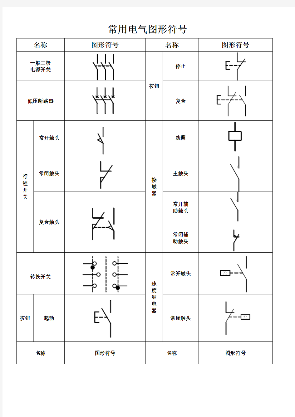 常用电气图形符号表