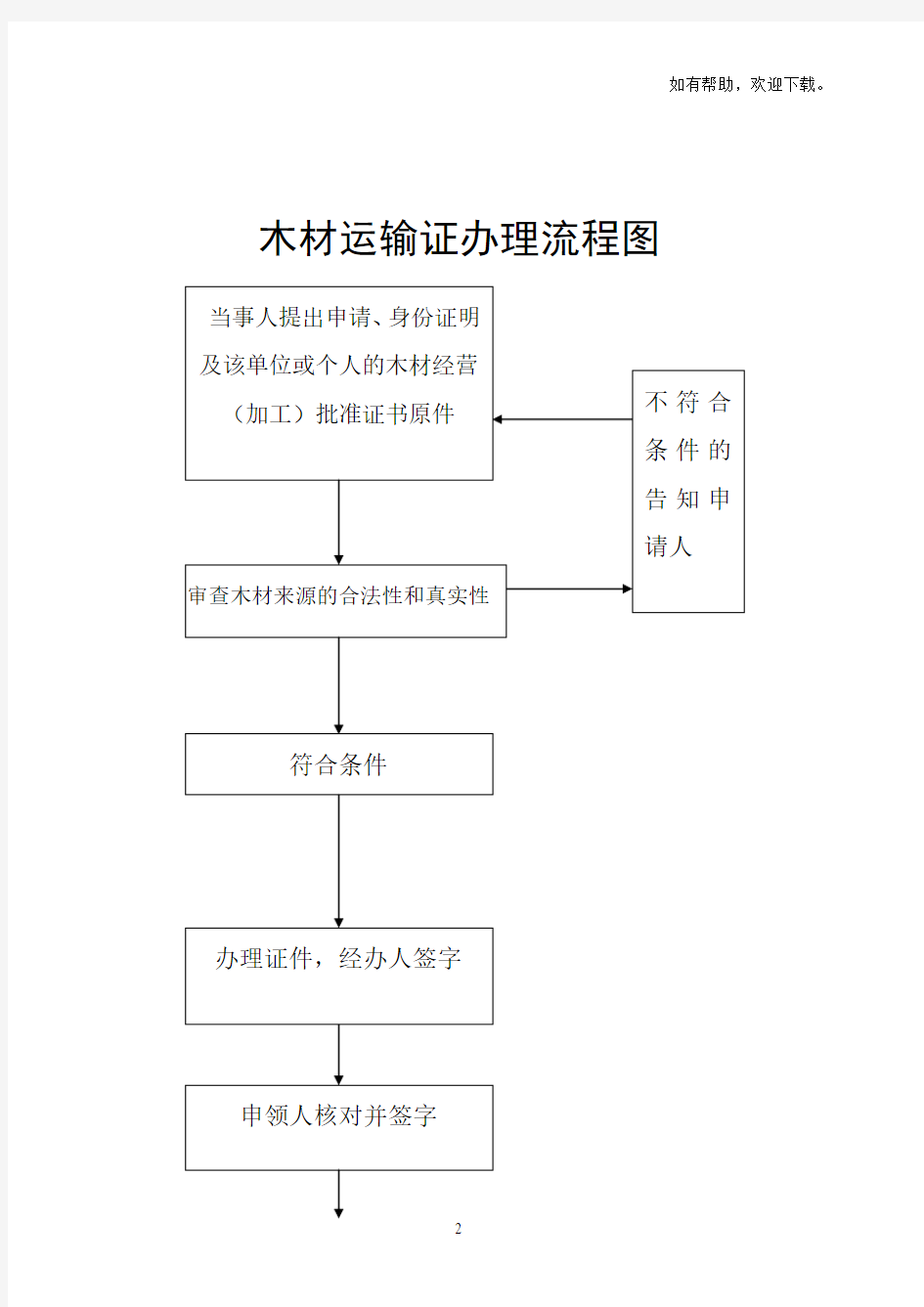 林木采伐许可证办理流程图