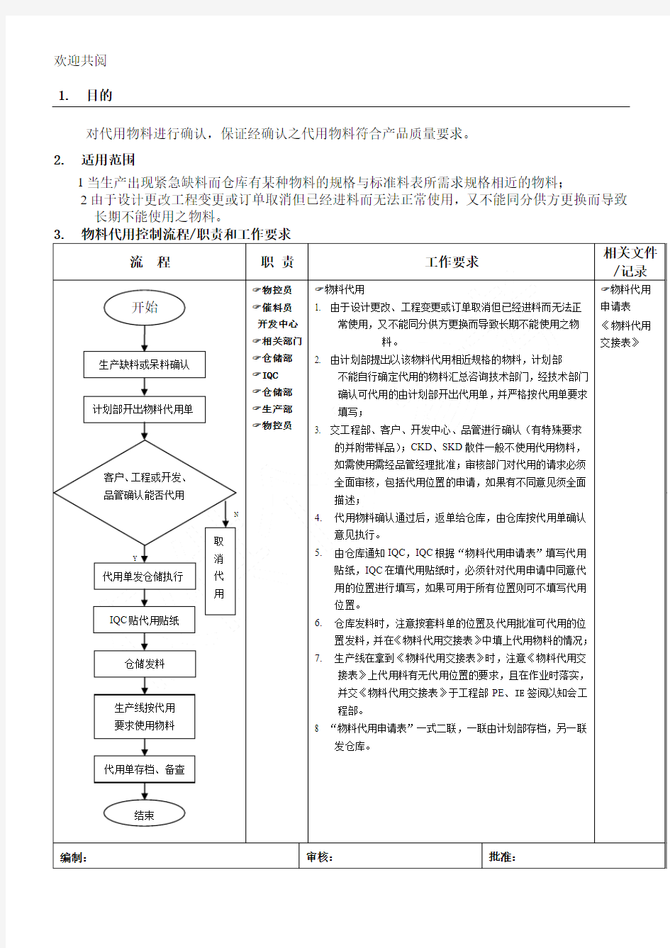 物料代用控制程序