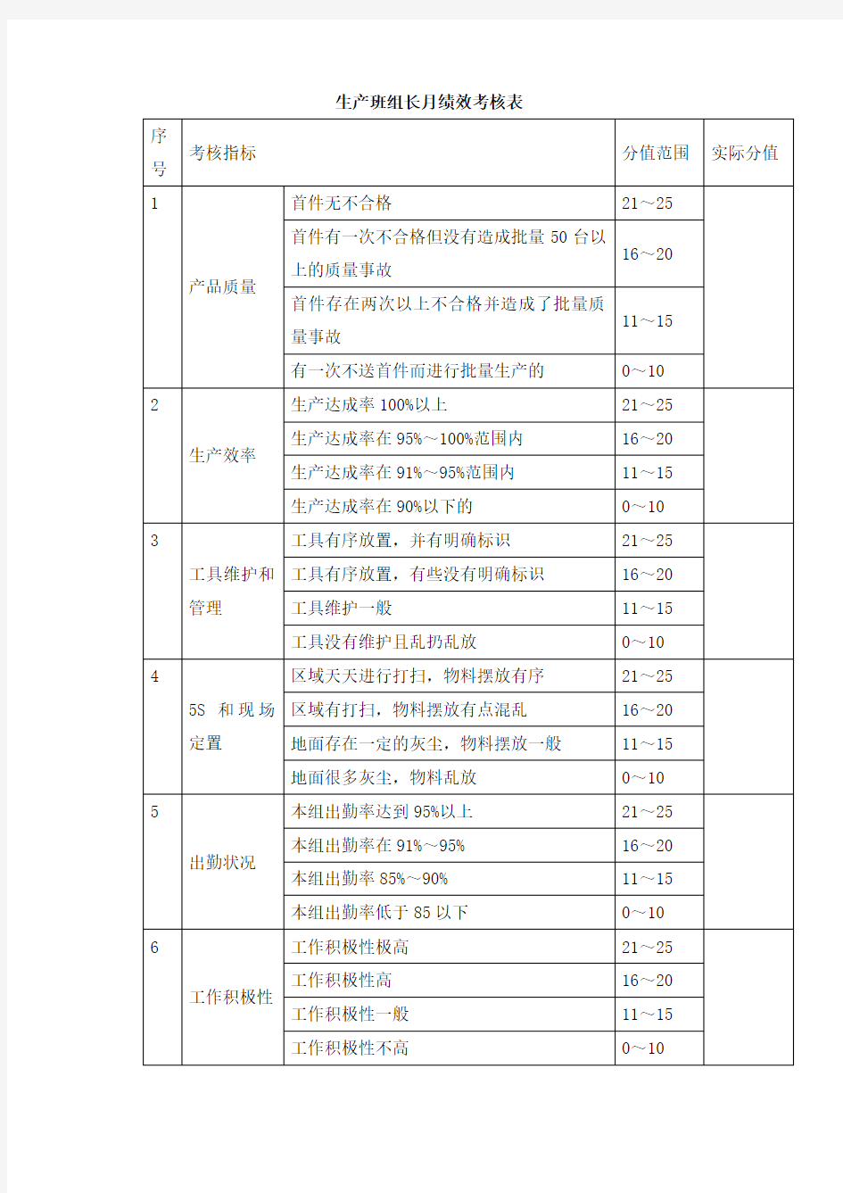 生产班组长月绩效考核表