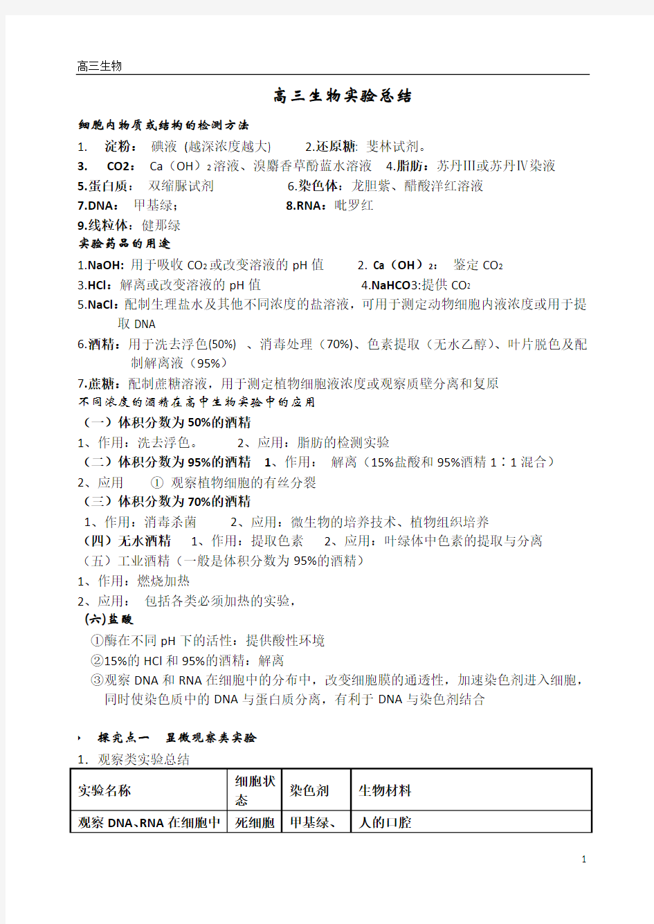 2020人教版高中生物实验总结