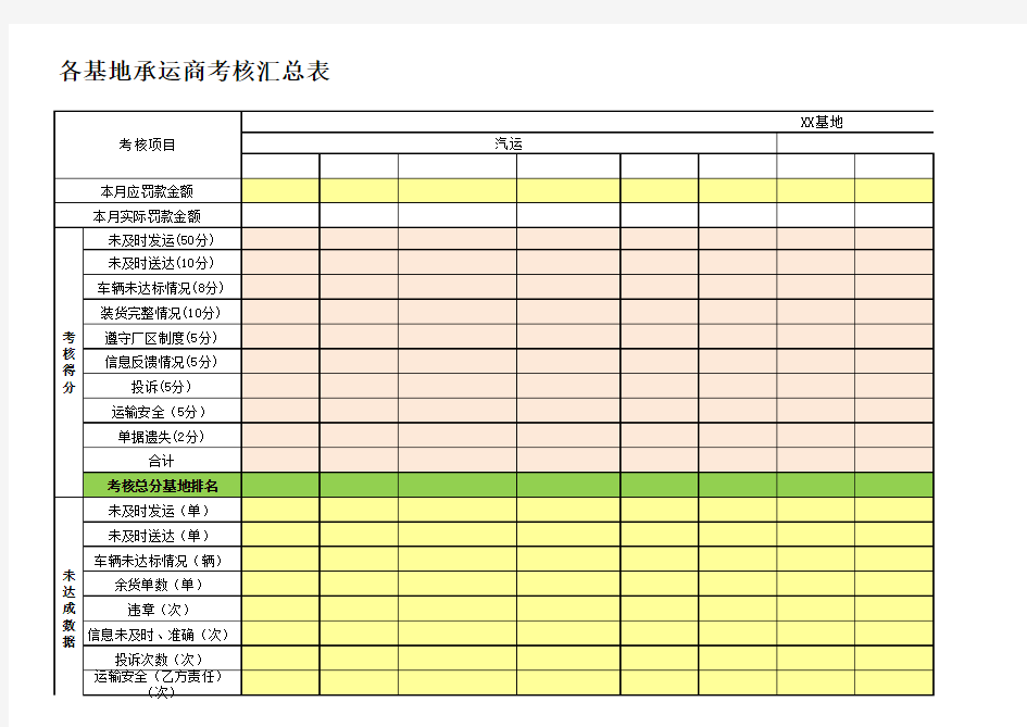 物流承运商考核表