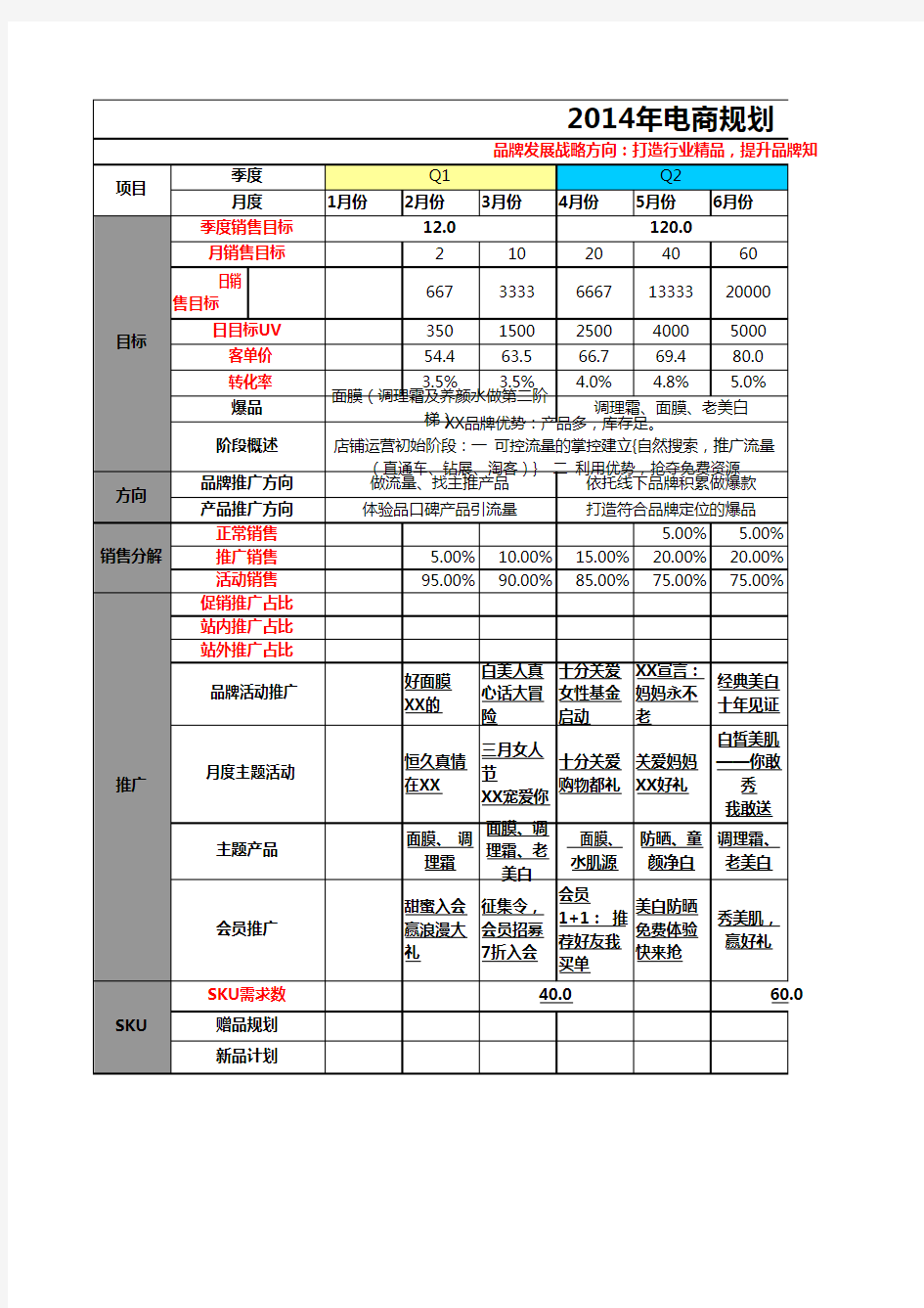 2019全年电商运营工作规划及每月工作计划