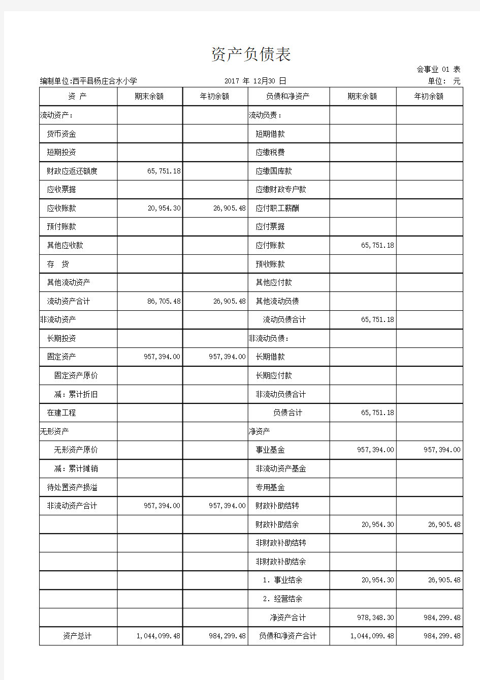 新事业单位-资产负债表