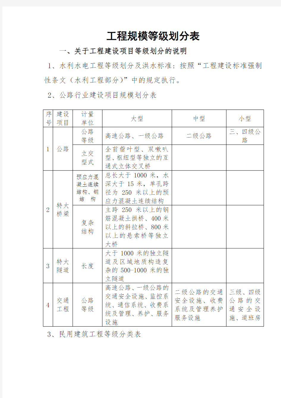 工程规模等级划分表