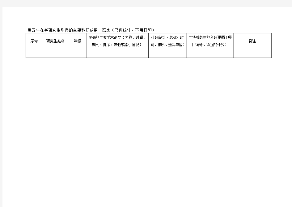 近五年在学研究生取得的主要科研成果一览表