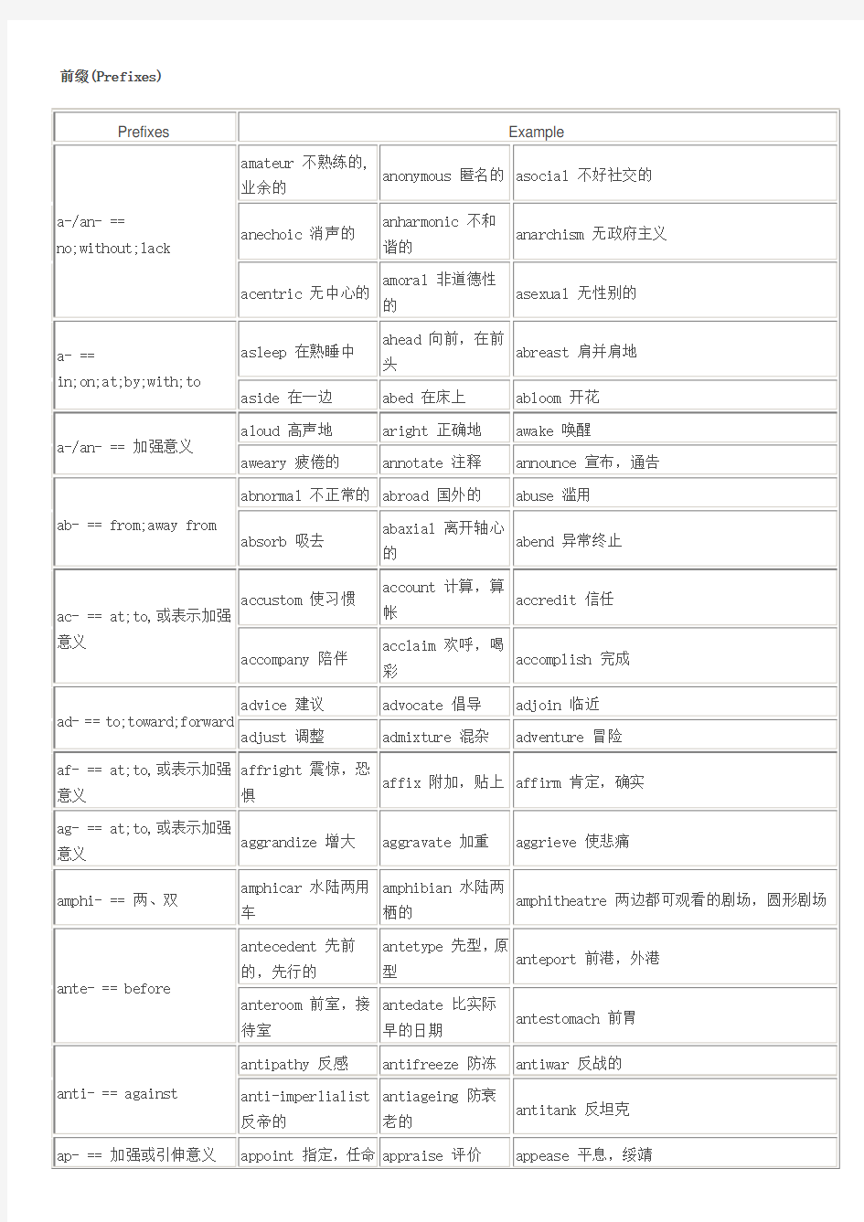 英语常见词根前缀后缀大全