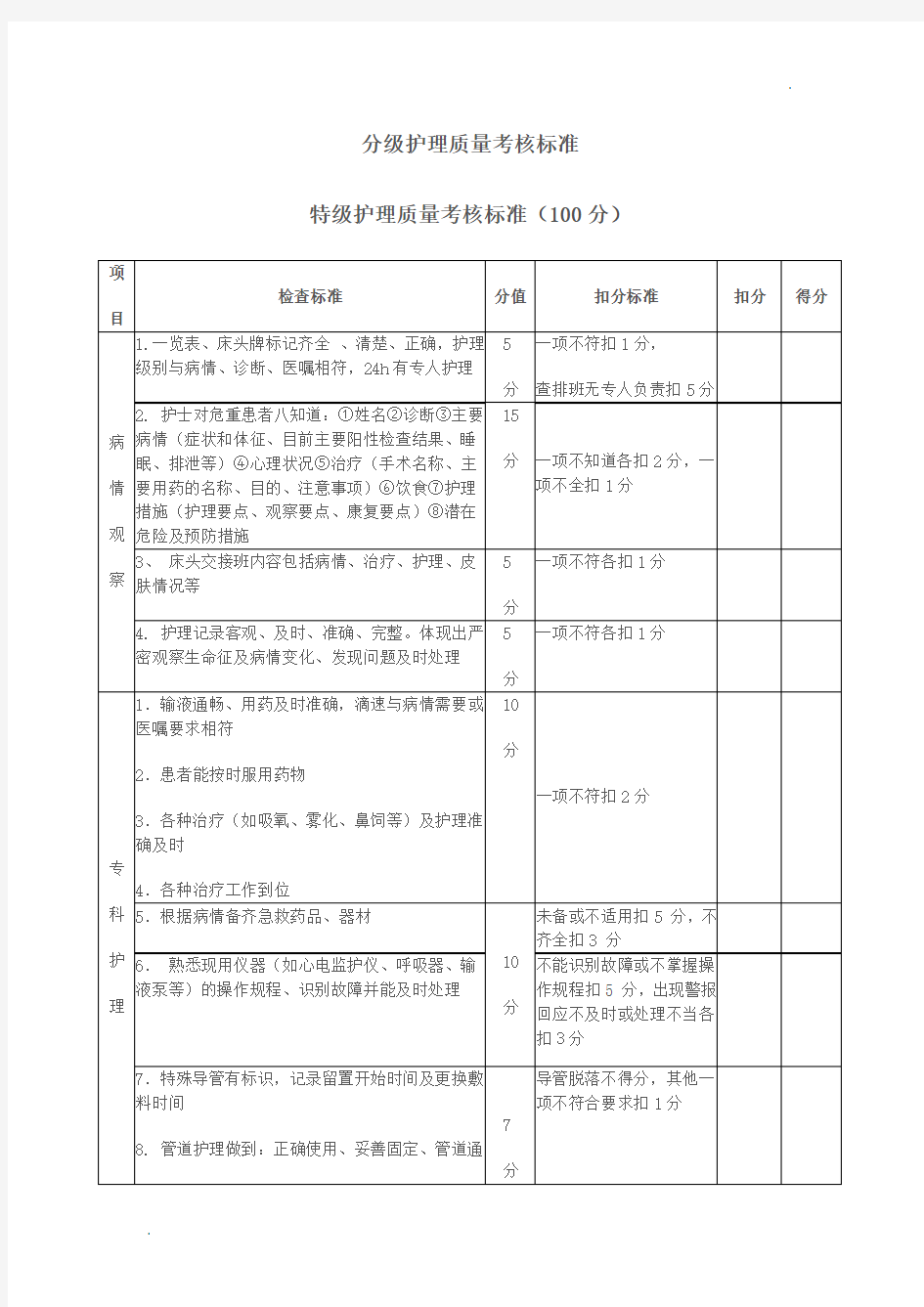 2017.12月修订版分级考核标准