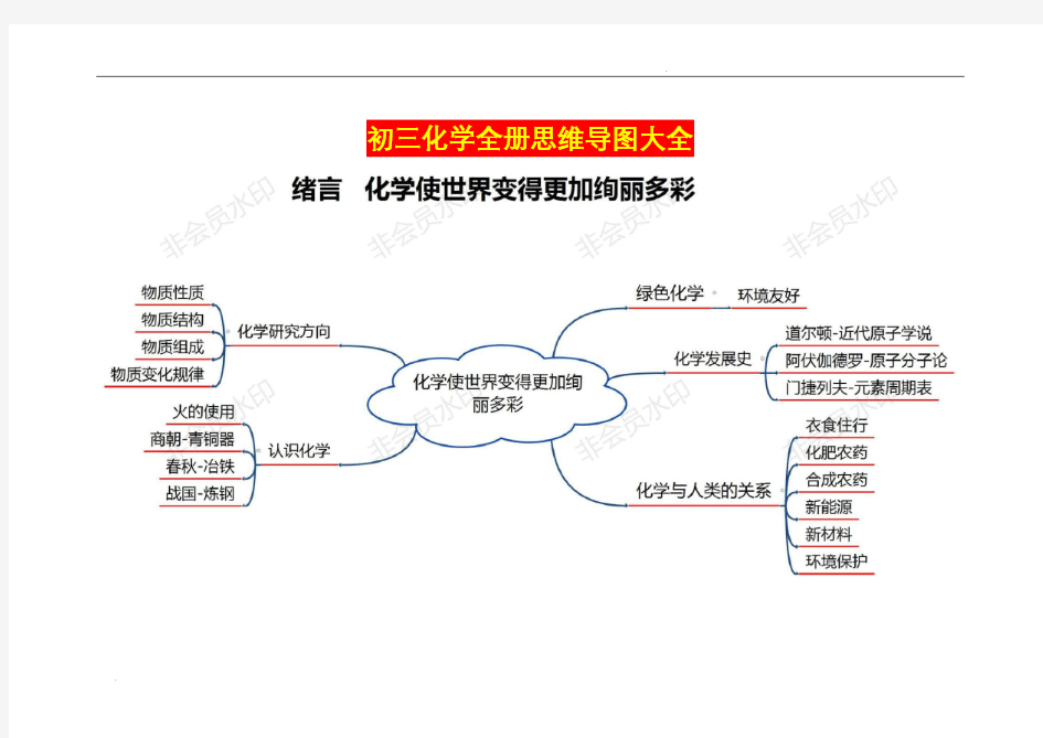 初三化学全册思维导图大全