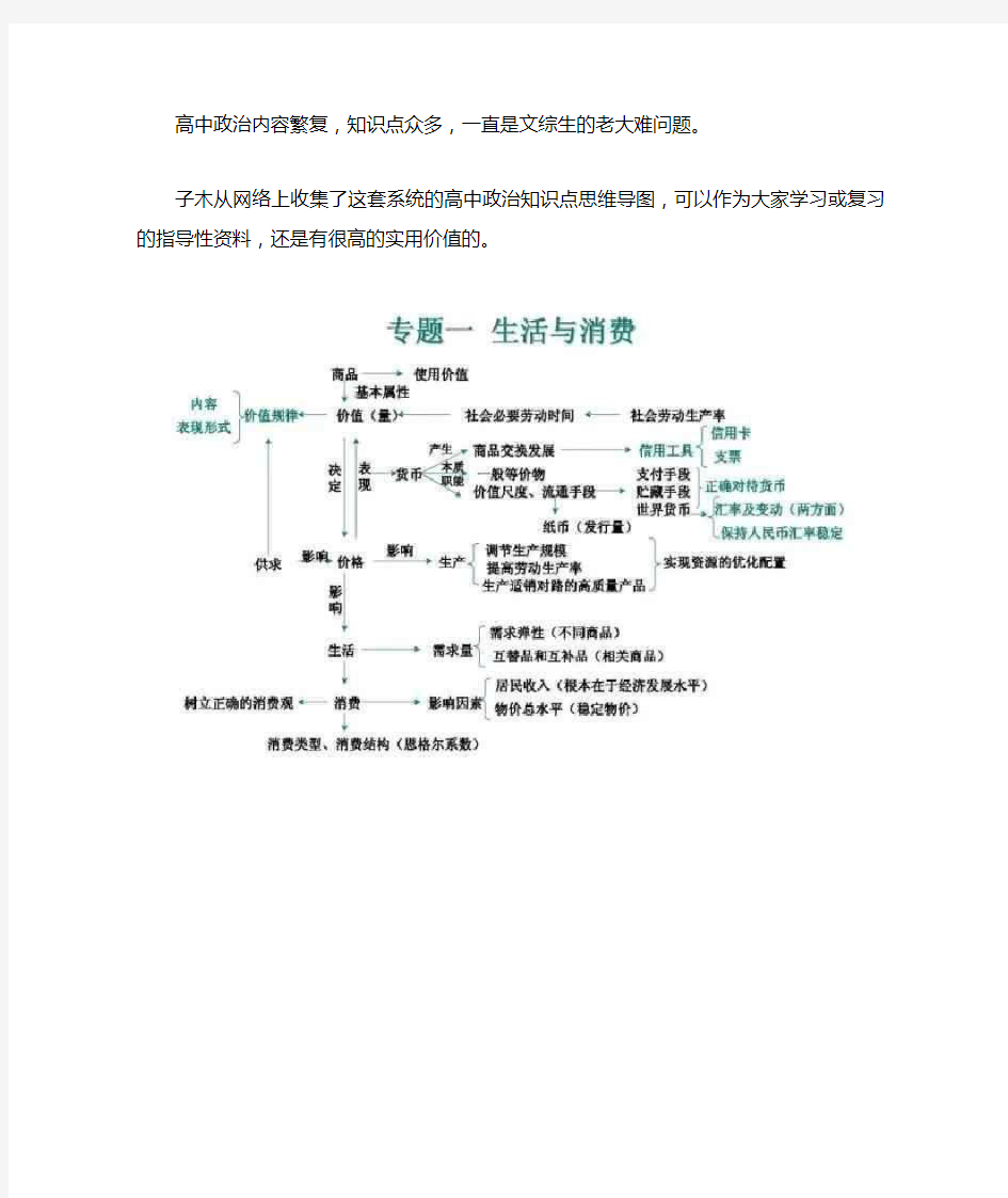 高中政治知识点思维导图汇总