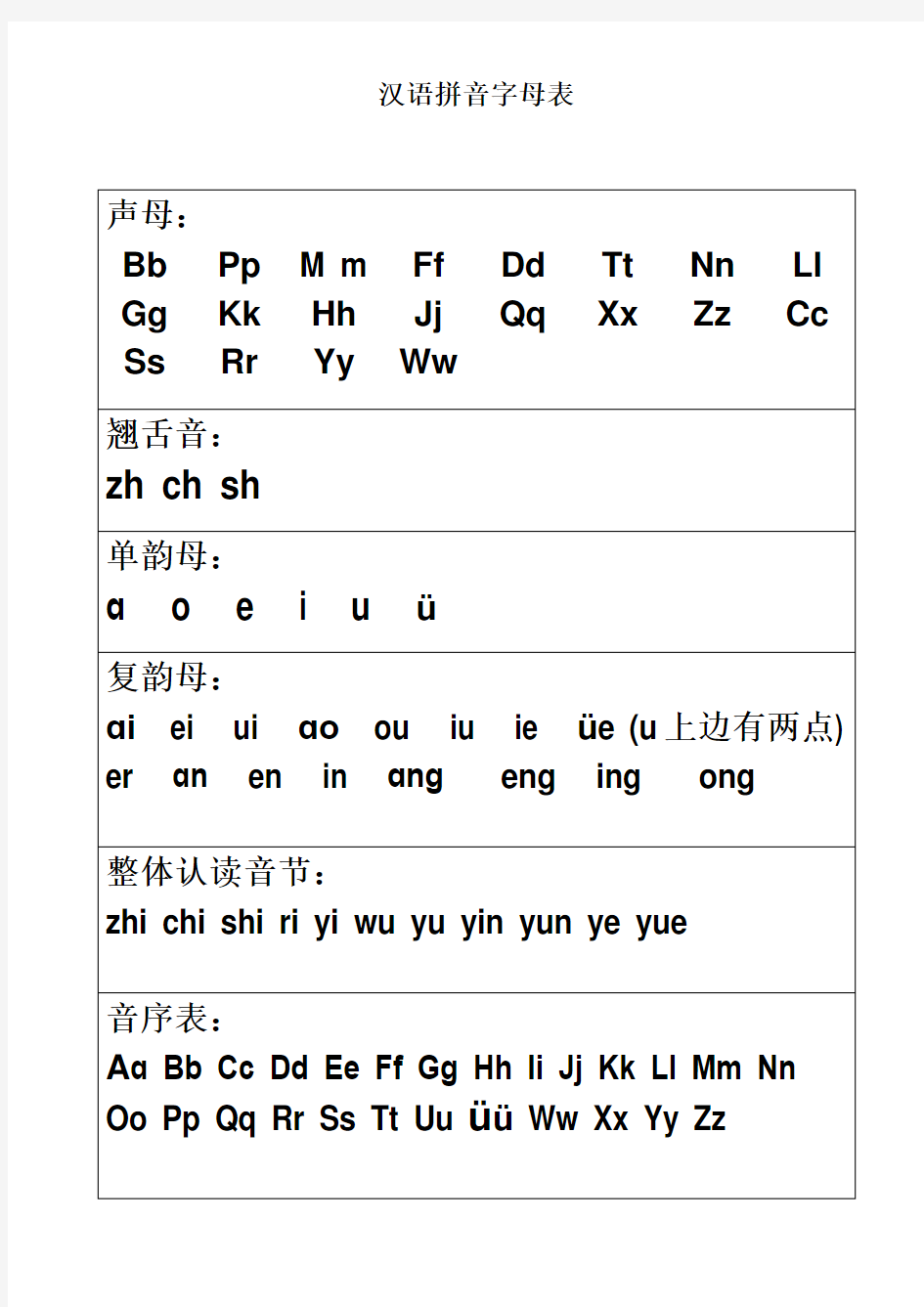 汉语拼音字母表及全音节表(打印版)