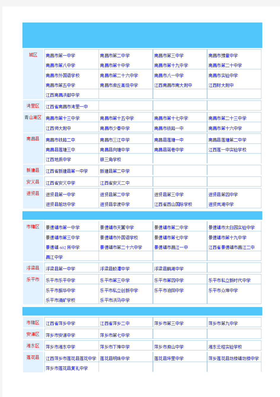 江西省所有公办及私立重点高中