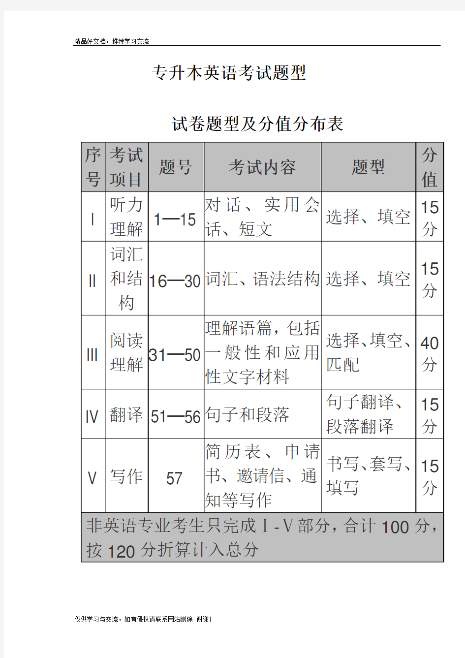 最新专升本英语考点汇总