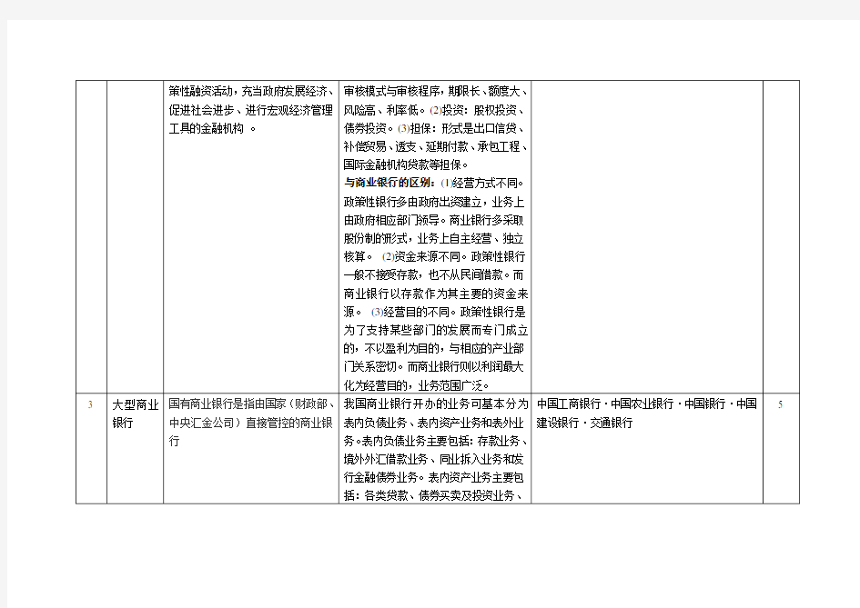 中国银行的分类-含定义、业务类型及银行名称